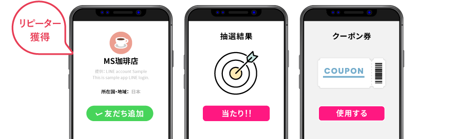 【リピーター獲得】 友だち追加→抽選→クーポン券使用
