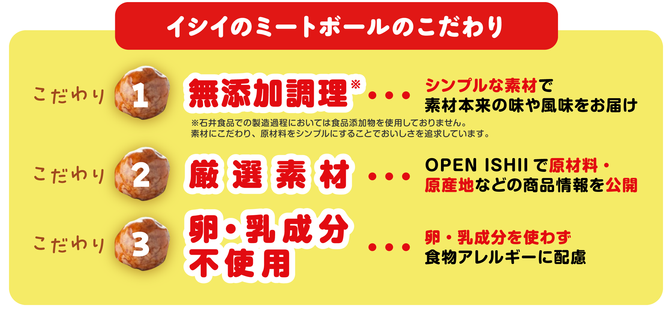 イシイのミートボールのこだわり こだわり1：無添加調理※ ※石井食品での製造過程においては食品添加物を使用しておりません。素材にこだわり、原材料をシンプルにすることでおいしさを追求しています。 シンプルな素材で素材本来の味や風味をお届け  こだわり2：厳選素材 OPEN ISHIIで原材料・原産地などの商品情報を公開  こだわり3：卵・乳成分不使用 卵・乳成分を使わず食物アレルギーに配慮