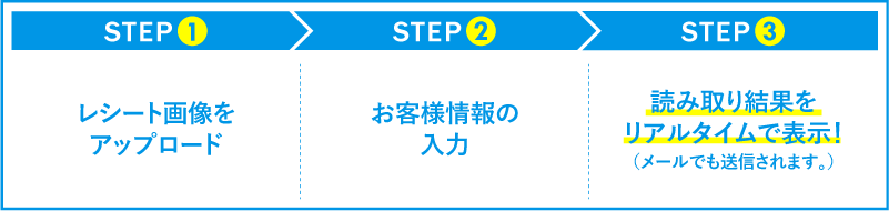 STEP1~4