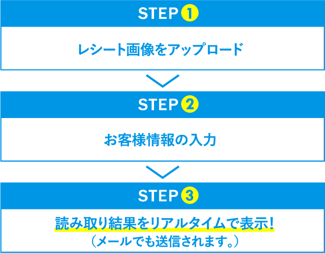 STEP1~4